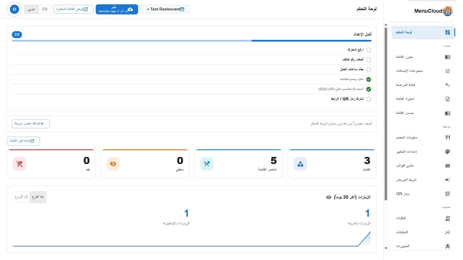 لوحة التحكم بتاعة menu-MENA بالعربي لمطعم Test Restaurant، زرار النشر مكتوب عليه لسه ما نُشرش، قايمة أكمل الإعداد عند 2 من 6، تربيعات إحصائيات للفئات وعناصر القائمة والمخفي والنافد كلها بأرقام قليلة، وقسم الزيارات آخر 30 يوم بيوريه صفر زيارات عربي وإنجليزي